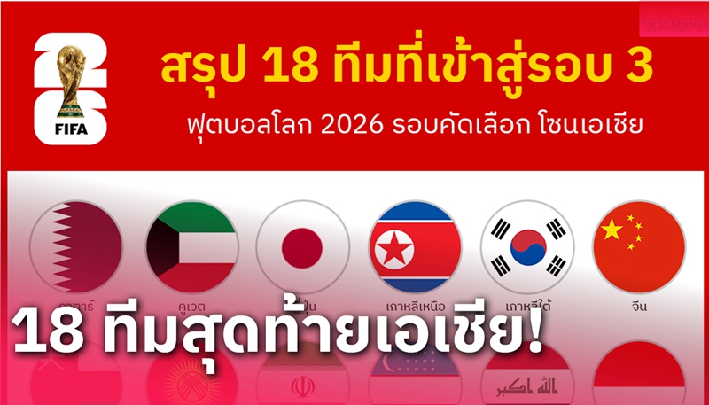 อินโดนีเซีย 1 เดียวอาเซียน! สรุป 18 ทีมเข้ารอบ คัดบอลโลก โซนเอเชีย